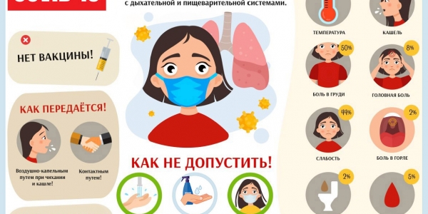 В Якутске за прошедшие сутки коронавирусом заболели 63 человека, по республике – 100