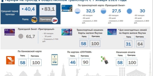 С 1 января 2026 года вступают в силу новые тарифы на проезд в автобусах