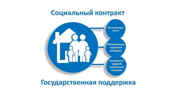 Малоимущие жители Якутска могут оформить до 250 тысяч рублей по соцконтракту 