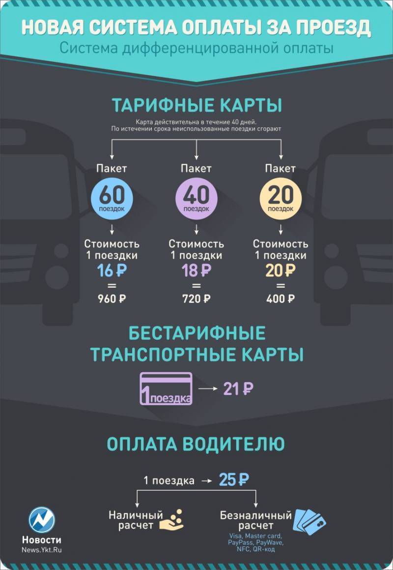 С 1 декабря изменится стоимость проезда в автобусах