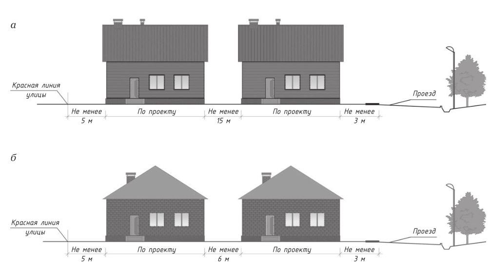 Правила постройки дачного дома